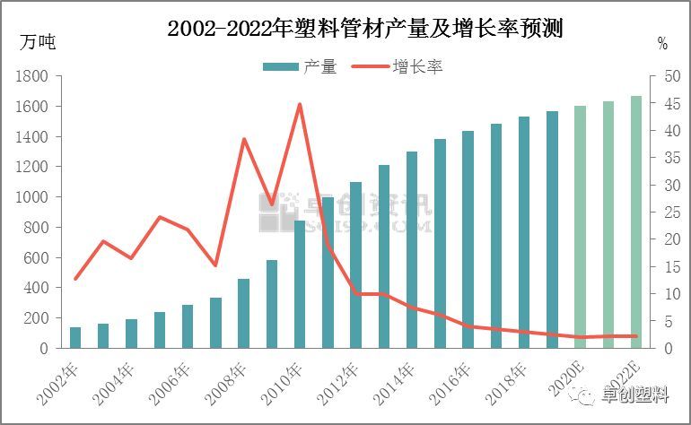 米乐M6官方网站塑料管材市场供需现状及新的变化(图1)