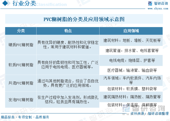 2023年中国PVC糊树脂行业全景简析：目前PVC行业整体处于产能过剩的状态[图](图1)