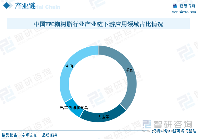 2023年中国PVC糊树脂行业全景简析：目前PVC行业整体处于产能过剩的状态[图](图5)