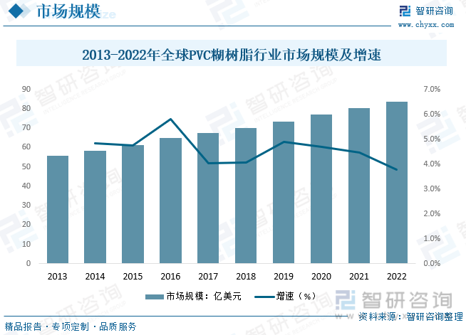2023年中国PVC糊树脂行业全景简析：目前PVC行业整体处于产能过剩的状态[图](图6)