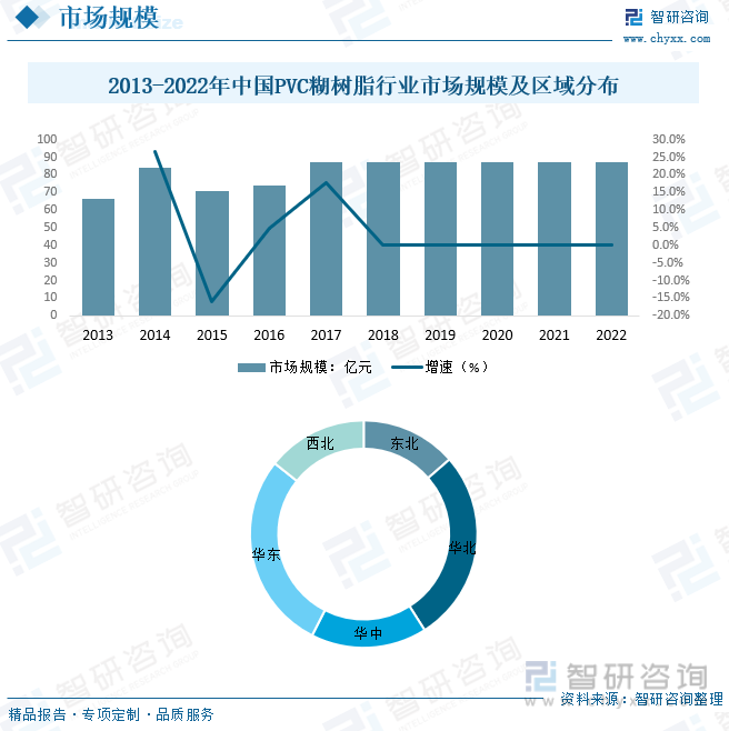 2023年中国PVC糊树脂行业全景简析：目前PVC行业整体处于产能过剩的状态[图](图8)