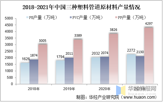 米乐M62021年中国塑料管道行业全景产业链、重点企业经营情况及发展趋势(图6)