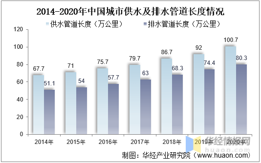 米乐M62021年中国塑料管道行业全景产业链、重点企业经营情况及发展趋势(图7)