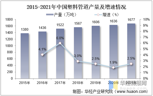 米乐M62021年中国塑料管道行业全景产业链、重点企业经营情况及发展趋势(图8)