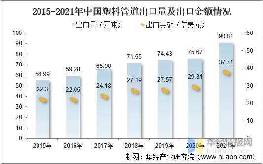 米乐M62021年中国塑料管道行业全景产业链、重点企业经营情况及发展趋势(图13)