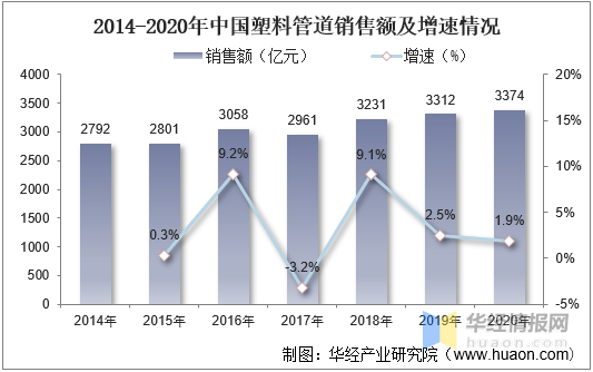 米乐M62021年中国塑料管道行业全景产业链、重点企业经营情况及发展趋势(图11)