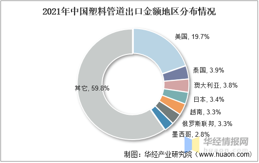 米乐M62021年中国塑料管道行业全景产业链、重点企业经营情况及发展趋势(图14)