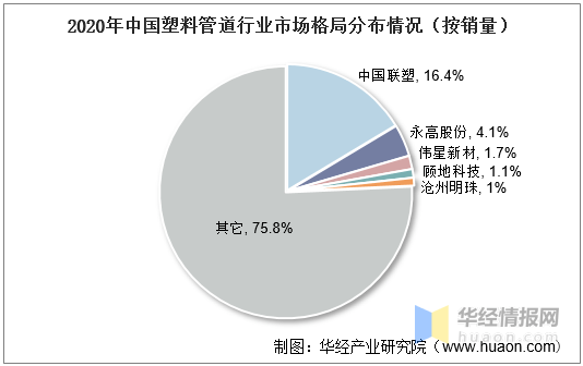 米乐M62021年中国塑料管道行业全景产业链、重点企业经营情况及发展趋势(图15)