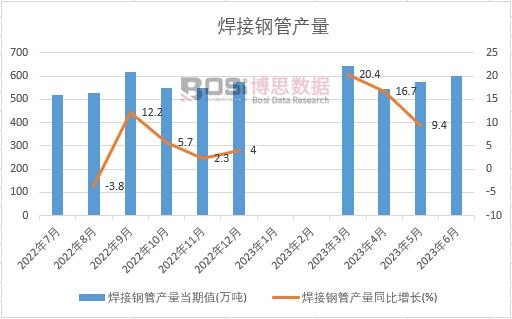 2024-2030年中国3PE防腐钢管市场分析与投资前景研究报告(图1)