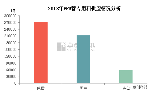 米乐M6【深度分析】PP管材的供需现状与变化(图1)