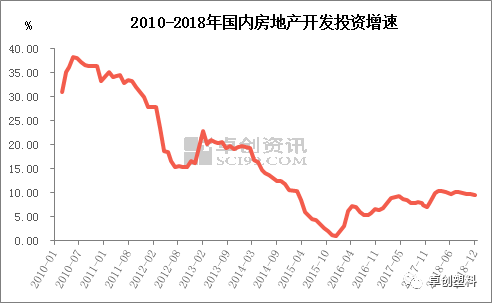 米乐M6【深度分析】PP管材的供需现状与变化(图2)