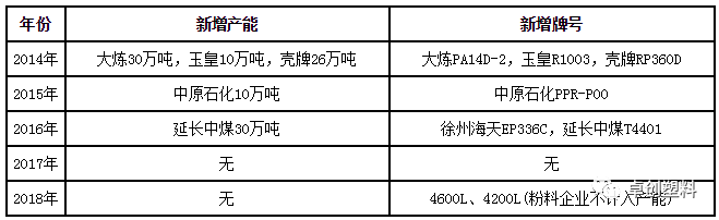 米乐M6【深度分析】PP管材的供需现状与变化(图3)