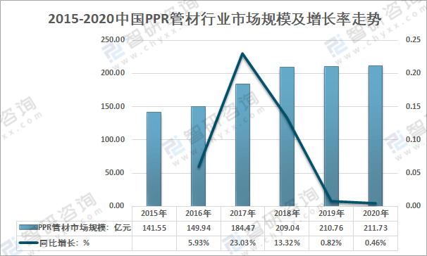 米乐M6官方网站2020年中国PPR管材市场需求及主要企业发展现状分析[图](图2)