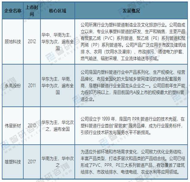 米乐M6官方网站2020年中国PPR管材市场需求及主要企业发展现状分析[图](图3)