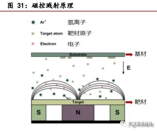 米乐M6官方网站复合铜箔产业化进程加速PET铜箔为主流(图10)