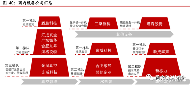 米乐M6官方网站复合铜箔产业化进程加速PET铜箔为主流(图12)