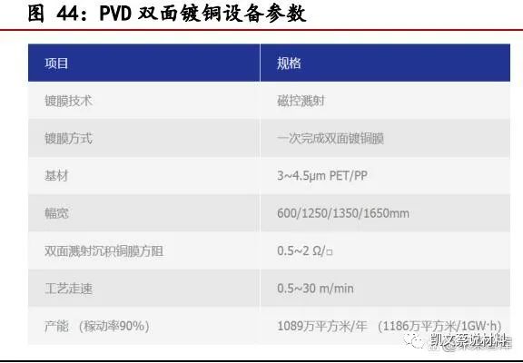 米乐M6官方网站复合铜箔产业化进程加速PET铜箔为主流(图13)