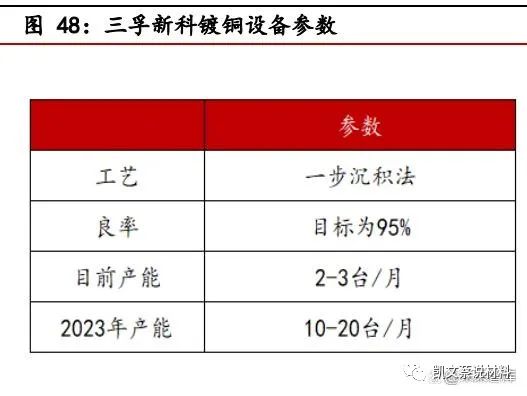 米乐M6官方网站复合铜箔产业化进程加速PET铜箔为主流(图14)