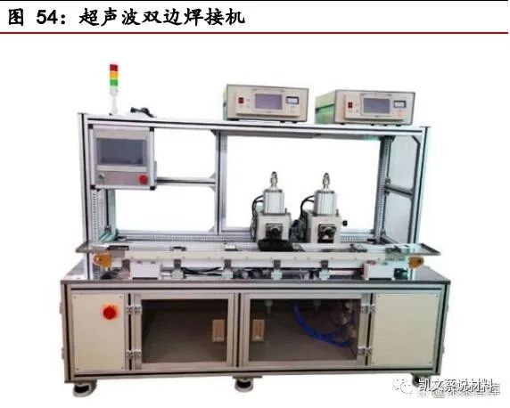 米乐M6官方网站复合铜箔产业化进程加速PET铜箔为主流(图15)