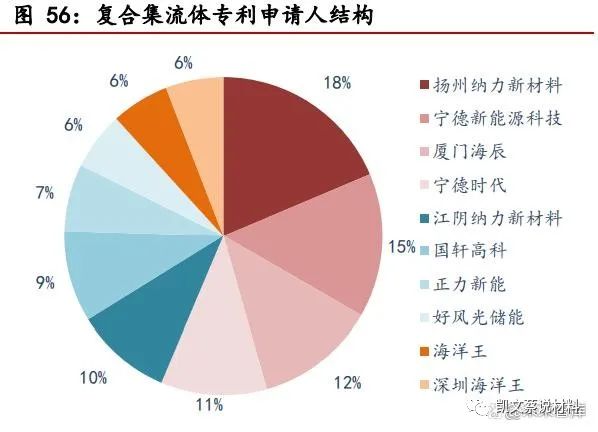 米乐M6官方网站复合铜箔产业化进程加速PET铜箔为主流(图16)