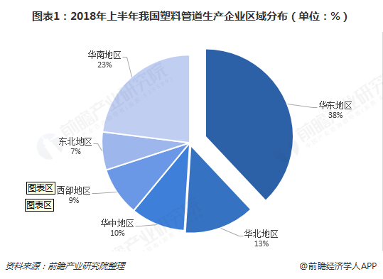 2018年塑料管道行业市场概况与发展趋势分析 伟星新材毛利率持续高于行业其他企业水平【组图】(图1)