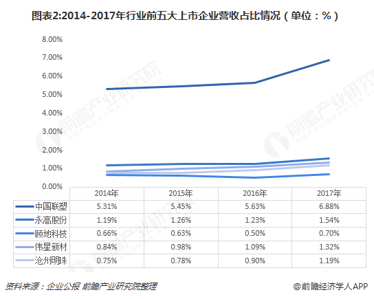 2018年塑料管道行业市场概况与发展趋势分析 伟星新材毛利率持续高于行业其他企业水平【组图】(图2)