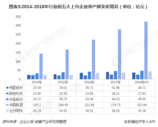 2018年塑料管道行业市场概况与发展趋势分析 伟星新材毛利率持续高于行业其他企业水平【组图】(图3)