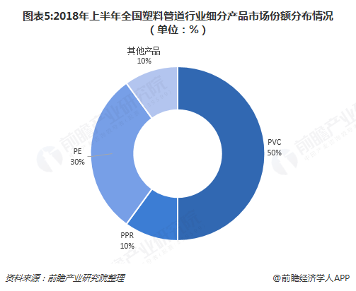 2018年塑料管道行业市场概况与发展趋势分析 伟星新材毛利率持续高于行业其他企业水平【组图】(图5)