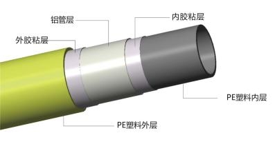 米乐M6从城镇到家庭联塑如何默默守护大家的用气安全(图5)