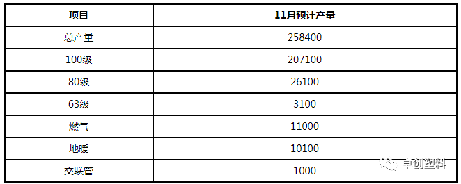 需求平淡 PE管材价格偏弱波动(图1)