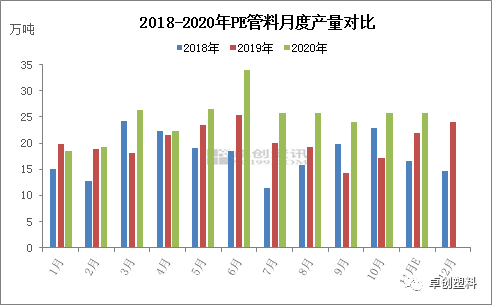 需求平淡 PE管材价格偏弱波动(图3)