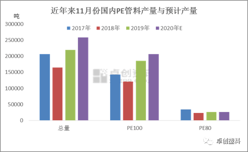 需求平淡 PE管材价格偏弱波动(图2)