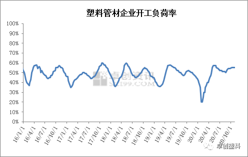 需求平淡 PE管材价格偏弱波动(图4)