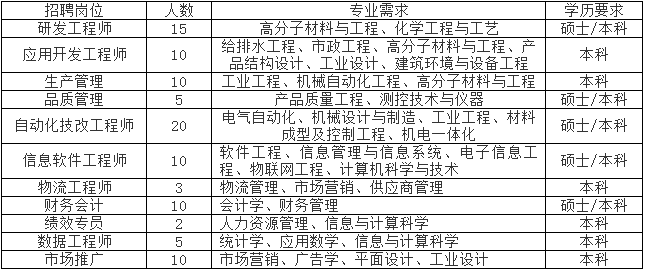 【兰理工专场】浙江中财管道科技股份有限公司(图1)