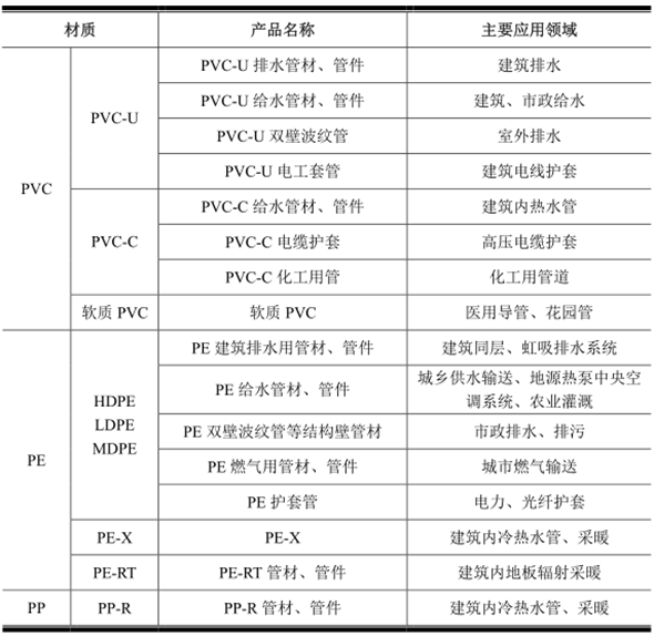 米乐M6官方网站2016年中国塑料管道行业发展概况及未来展望、发展前景分析