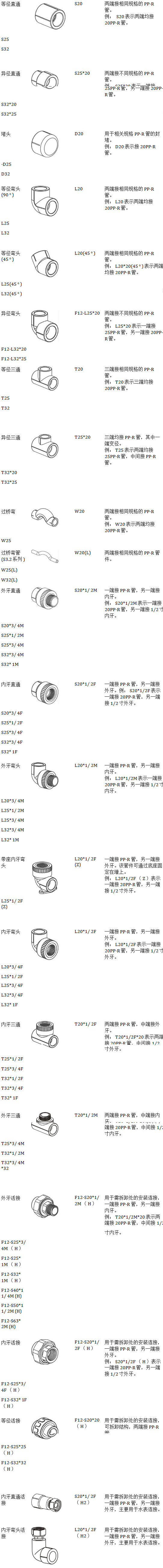 米乐M622款ppr管件规格型号对照表一张长图随时可保存收藏！(图1)