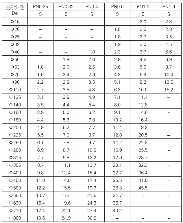 挑选理想PPH管：厂家满足您的需求！(图2)