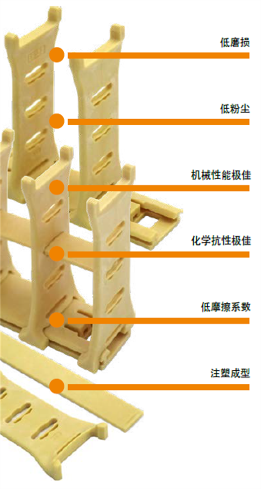 米乐M6官方网站新品E6J系列拖链：采用适用于无尘室的耐磨材料iglidur J(图4)