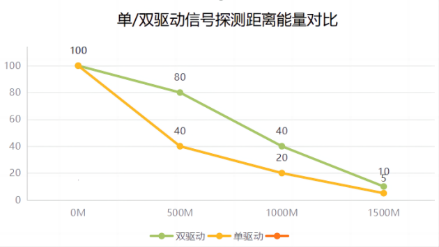 span style=font-size： 20px;喜讯丨大国重器利刃出鞘——管畅科技智能声波燃气PE管道定位仪GPPL5000研发成功并量产span(图7)