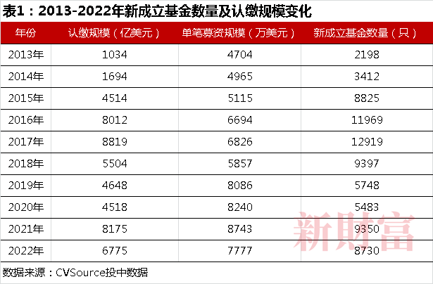 米乐M6操盘逾10万亿却家家有本“难念的经”：LP国资化退出遇上注册制两大变量如何重塑PEVC行业？