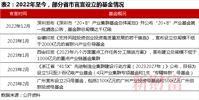 米乐M6操盘逾10万亿却家家有本“难念的经”：LP国资化退出遇上注册制两大变量如何重塑PEVC行业？(图2)