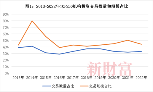 米乐M6操盘逾10万亿却家家有本“难念的经”：LP国资化退出遇上注册制两大变量如何重塑PEVC行业？(图3)