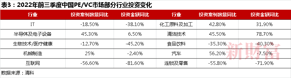 米乐M6操盘逾10万亿却家家有本“难念的经”：LP国资化退出遇上注册制两大变量如何重塑PEVC行业？(图4)