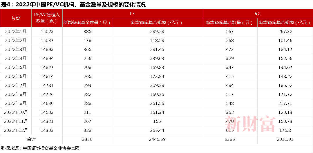 米乐M6操盘逾10万亿却家家有本“难念的经”：LP国资化退出遇上注册制两大变量如何重塑PEVC行业？(图5)