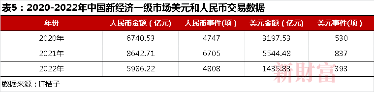 米乐M6操盘逾10万亿却家家有本“难念的经”：LP国资化退出遇上注册制两大变量如何重塑PEVC行业？(图6)