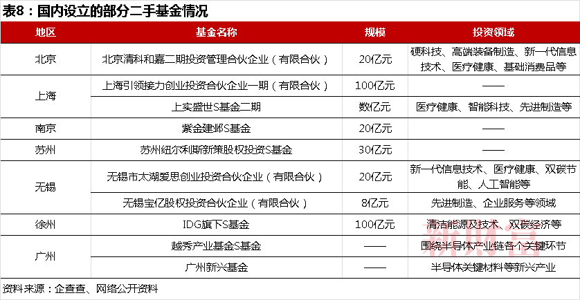 米乐M6操盘逾10万亿却家家有本“难念的经”：LP国资化退出遇上注册制两大变量如何重塑PEVC行业？(图9)