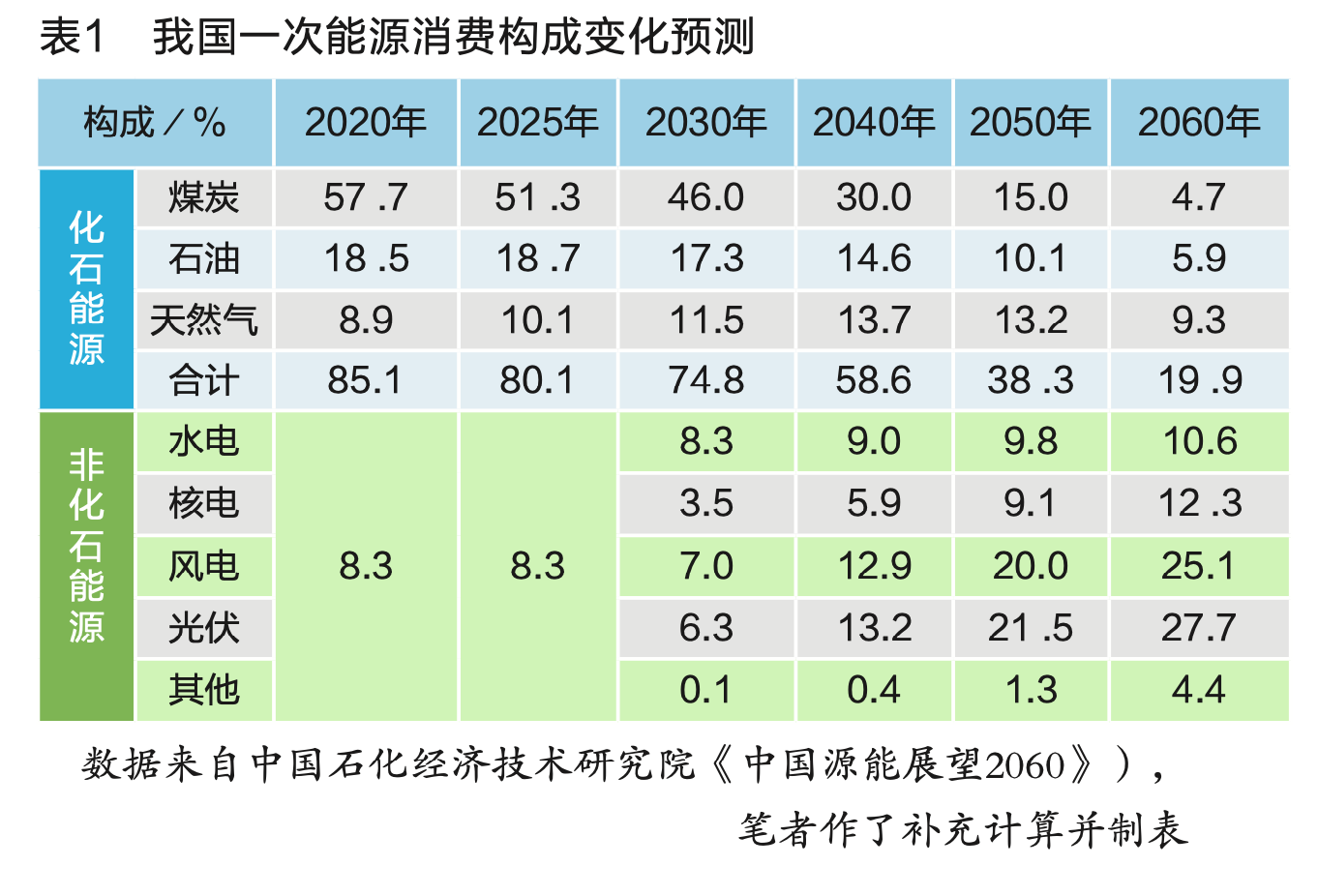 米乐M6官方网站石化杂志文章推荐 权威人士深入解读“四个接续”(图2)