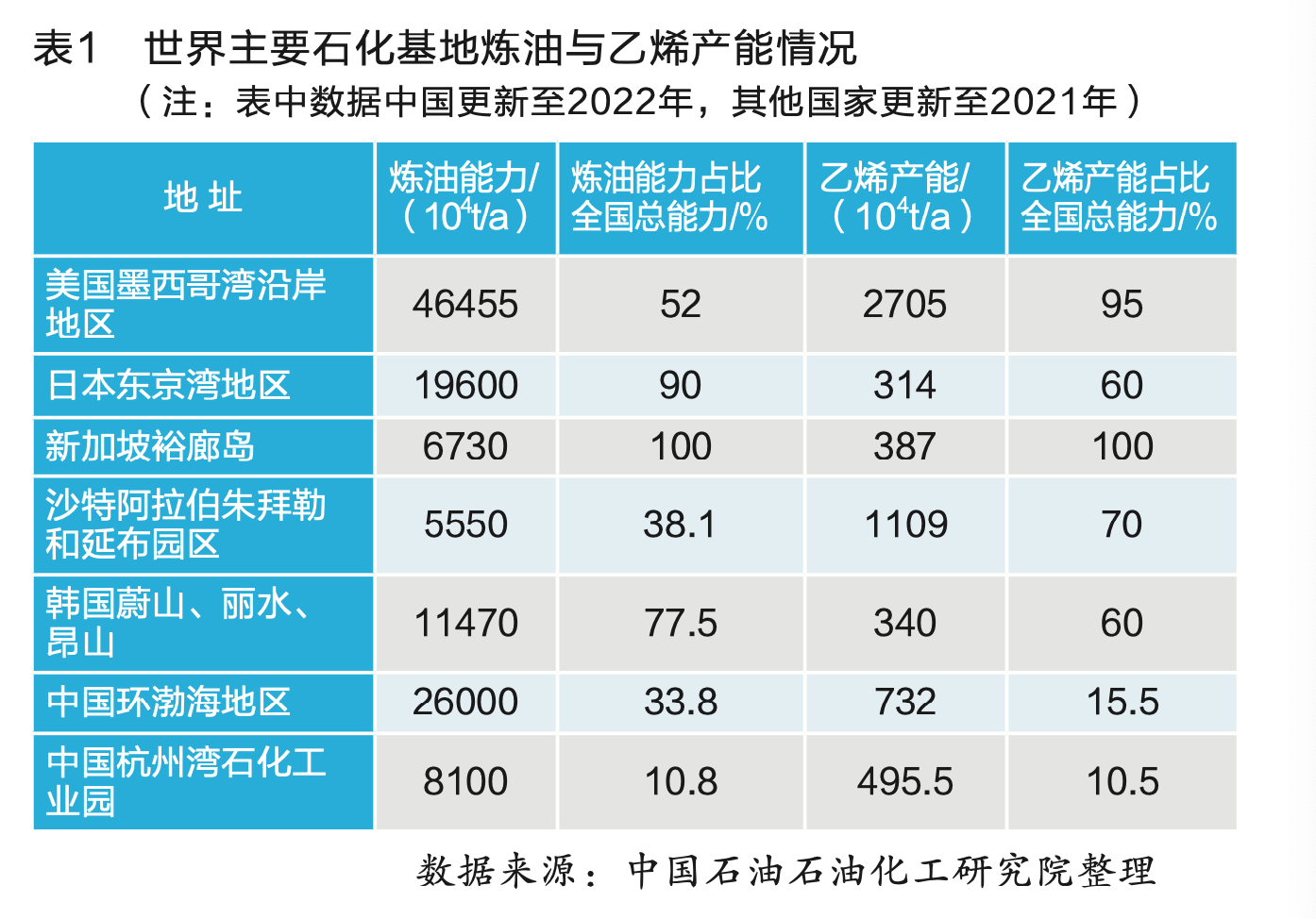 米乐M6官方网站石化杂志文章推荐 权威人士深入解读“四个接续”(图5)