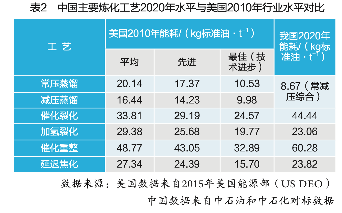 米乐M6官方网站石化杂志文章推荐 权威人士深入解读“四个接续”(图6)