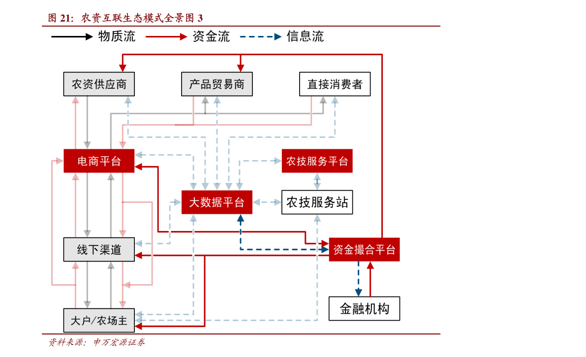 pe公司（PEVC职级）(图2)